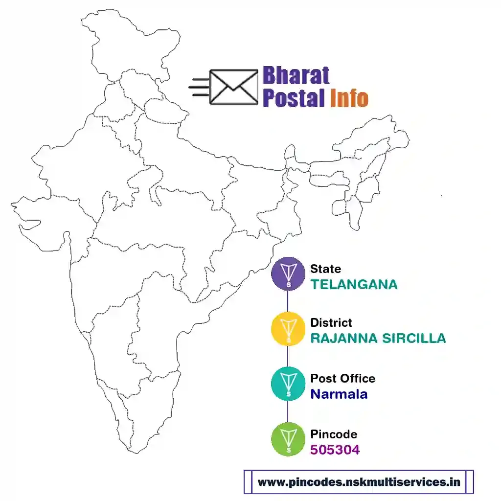 telangana-rajanna sircilla-narmala-505304